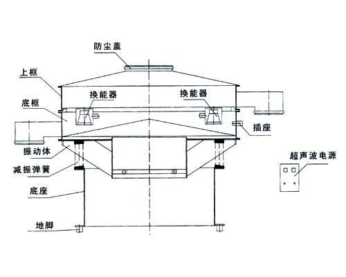 超聲波振動篩結構圖