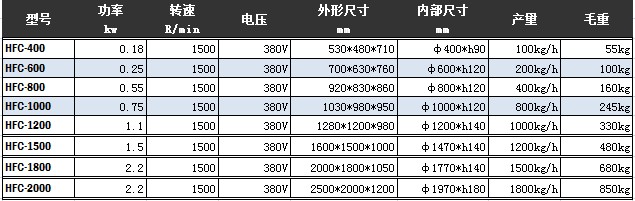 圓形振動篩參數(shù)表圖片