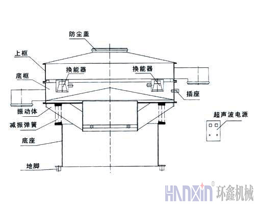 超聲波振動(dòng)篩結(jié)構(gòu)圖